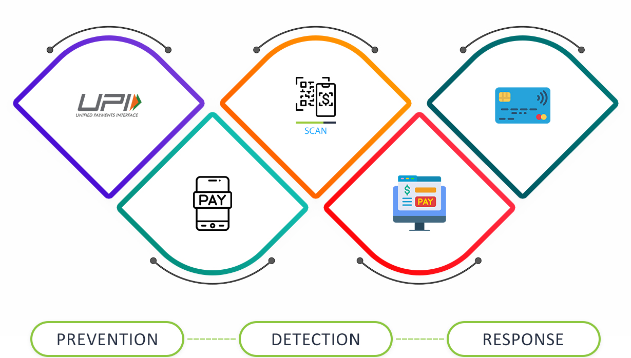 Digital Banking Fraud Prevention